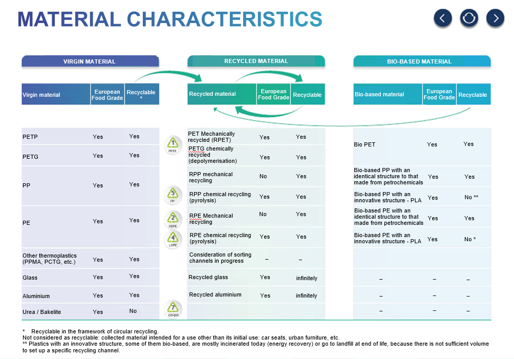 Material characteristics